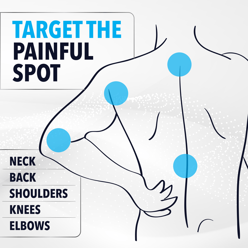 4% Lidocaine Pain Relief Patches - FORTHiQ