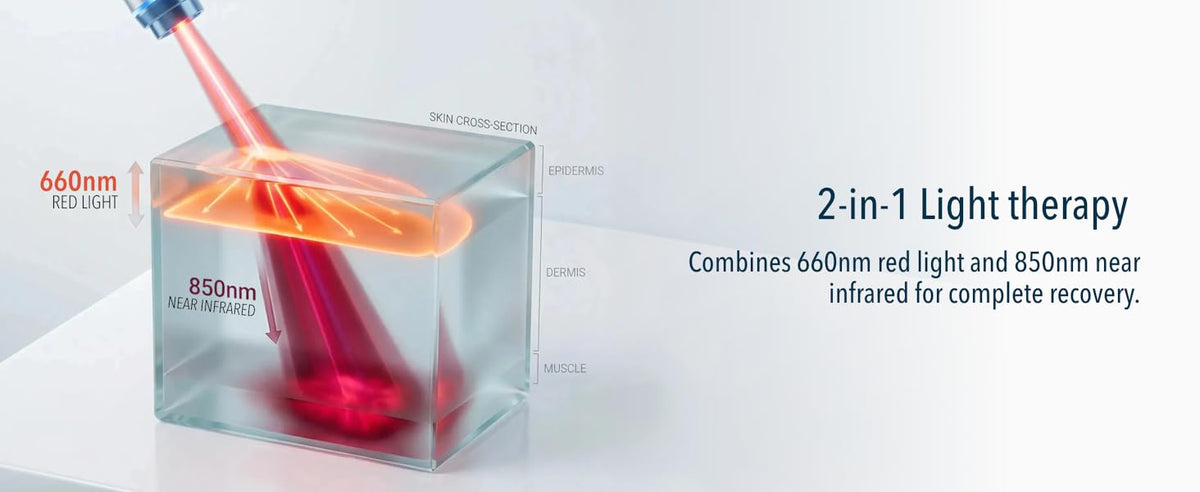 RED+ combines 660nm red light and 850nm near-infrared light