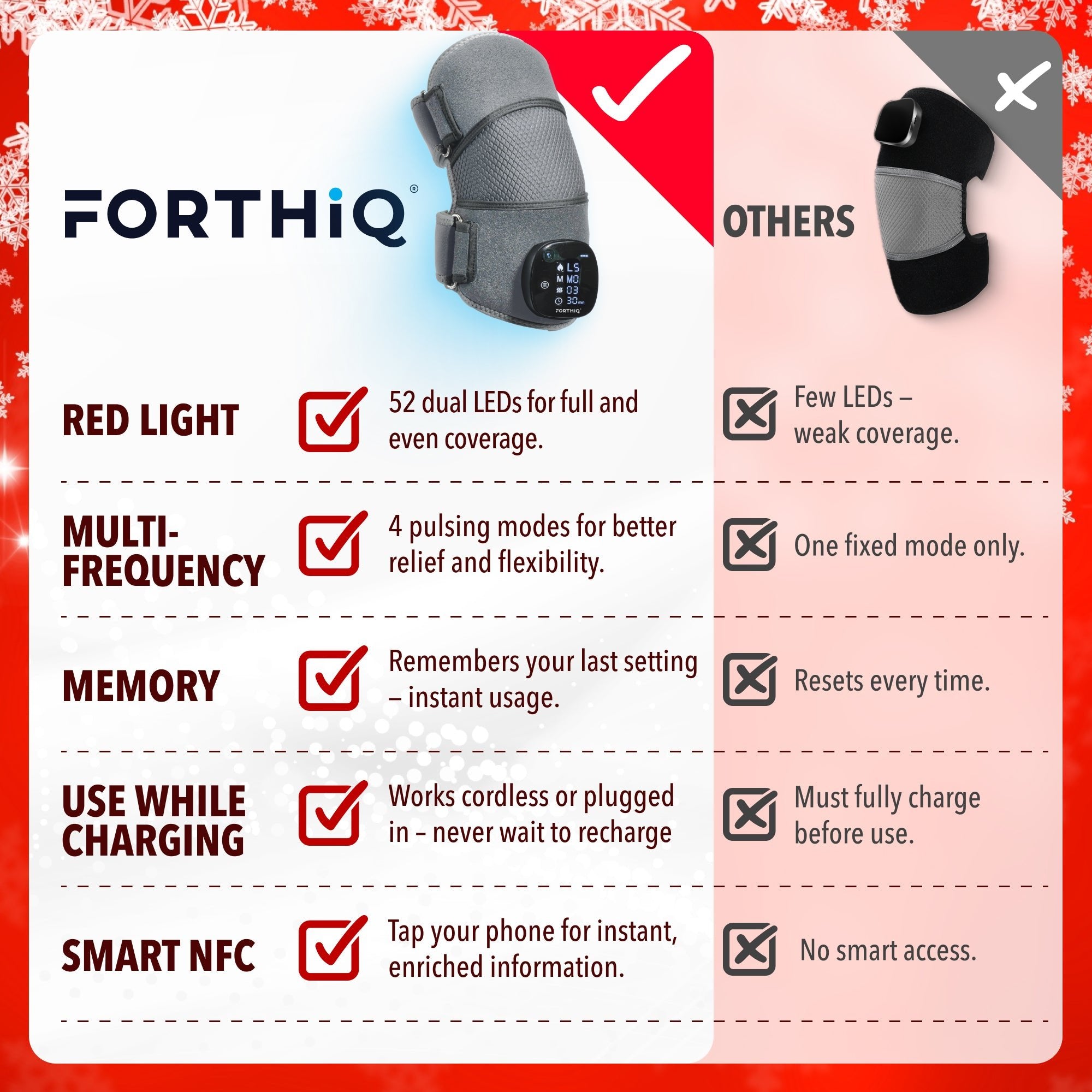Knee Massager Red+ with Heat, Red Light, and Vibration Therapy - FORTHiQ