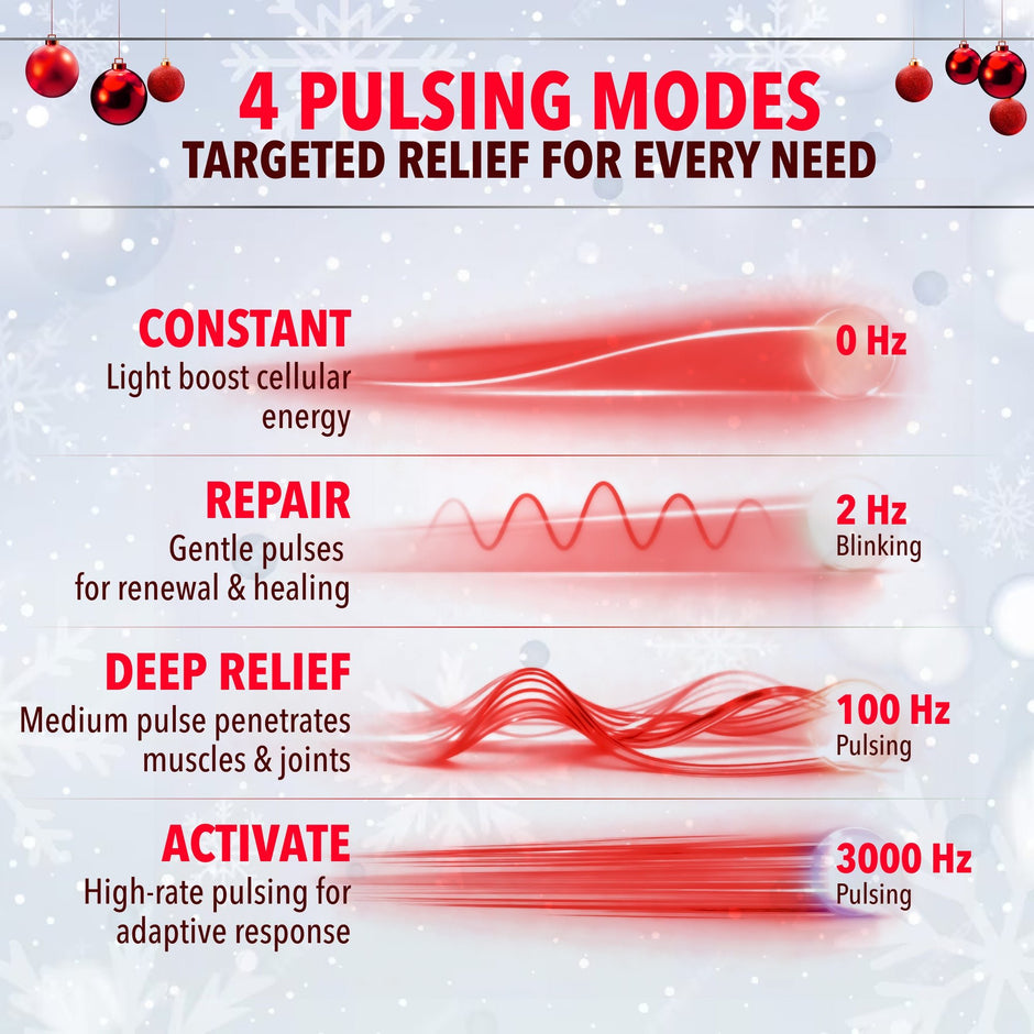 Knee Brace Massager Red+ with Heat, Red Light, and Vibration Therapy - FORTHiQ