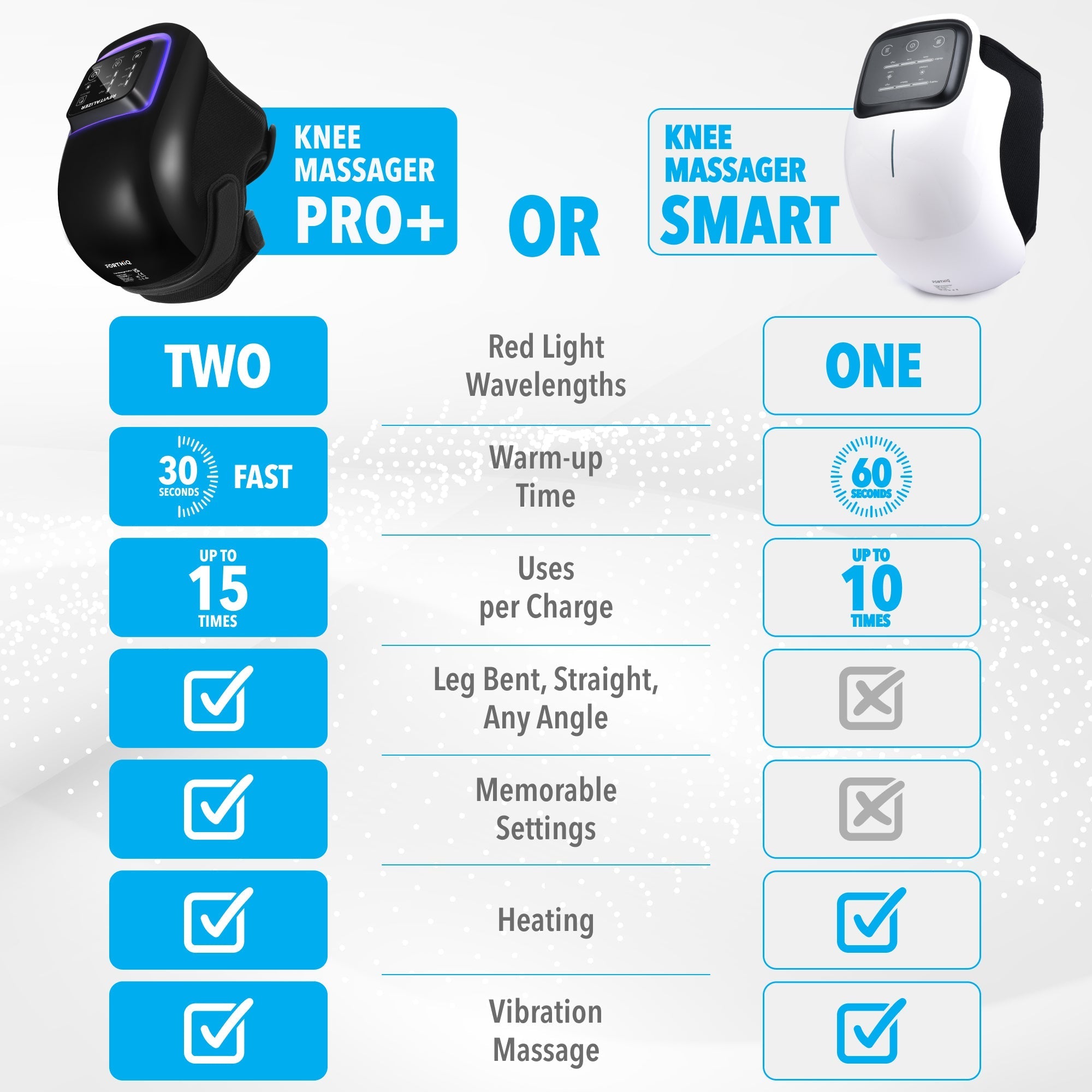 Knee massager Pro+ FORTHiQ showing multiple massage modes