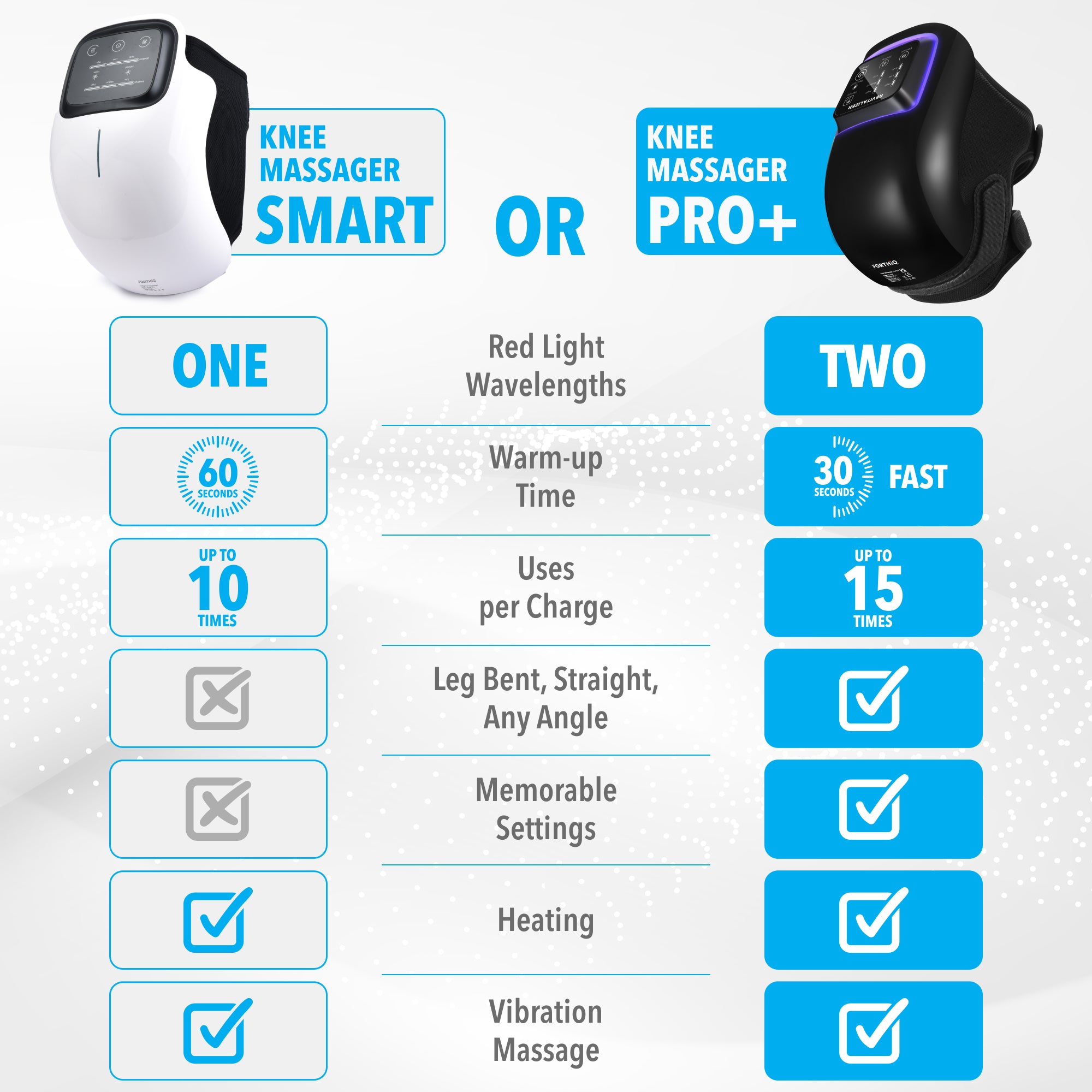 Knee Massager Smart features by FORTHiQ